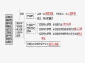 2024届高考政治一轮复习（部编版江苏专用）必修1中国特色社会主义第四课课时1新时代的主要矛盾与奋斗目标课件