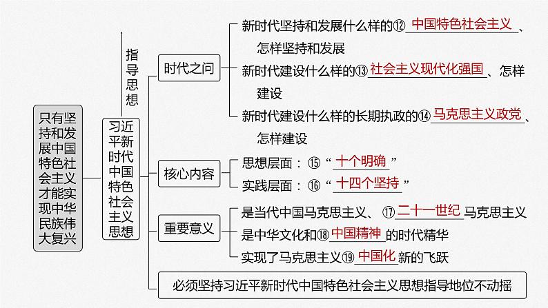 2024届高考政治一轮复习（部编版江苏专用）必修1中国特色社会主义第四课课时1新时代的主要矛盾与奋斗目标课件05