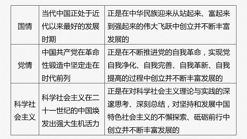 2024届高考政治一轮复习（部编版江苏专用）必修1中国特色社会主义第四课课时2习近平新时代中国特色社会主义思想课件06