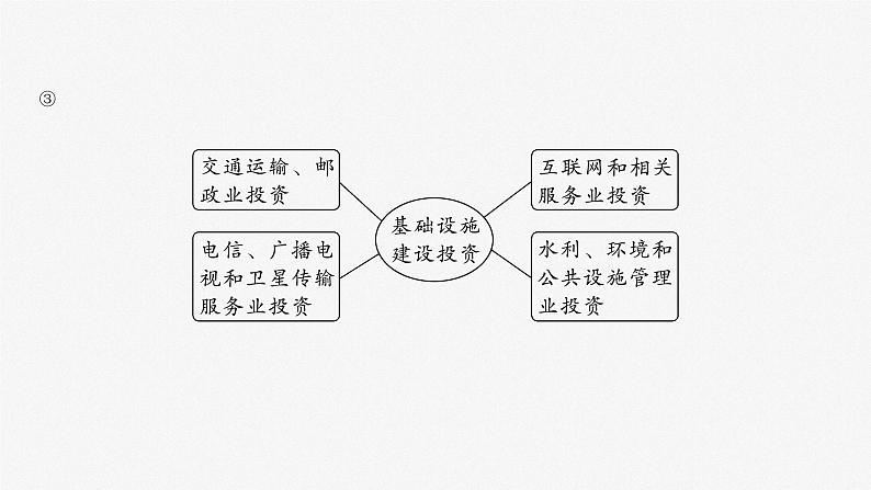 2024届高考政治一轮复习（部编版江苏专用）必修2经济与社会第六课大题攻略主观题对“有效市场和有为政府”的考查课件第4页