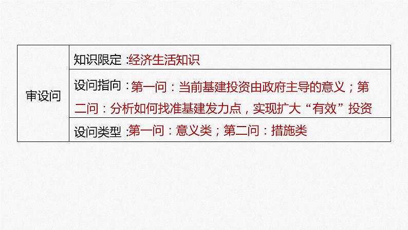 2024届高考政治一轮复习（部编版江苏专用）必修2经济与社会第六课大题攻略主观题对“有效市场和有为政府”的考查课件第7页