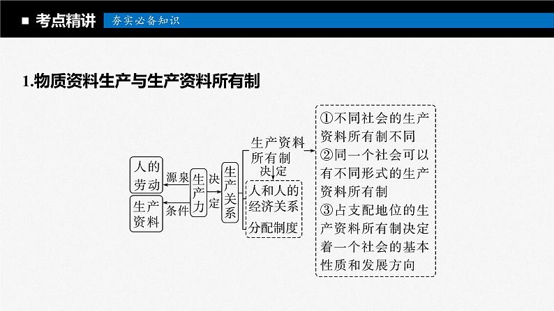 2024届高考政治一轮复习（部编版江苏专用）必修2经济与社会第五课课时1坚持公有制为主体课件08