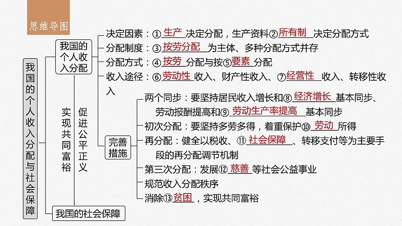 2024届高考政治一轮复习（部编版江苏专用）必修2经济与社会第八课课时1我国的个人收入分配课件03