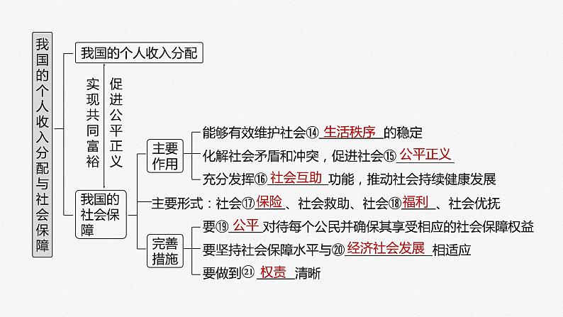 2024届高考政治一轮复习（部编版江苏专用）必修2经济与社会第八课课时1我国的个人收入分配课件04