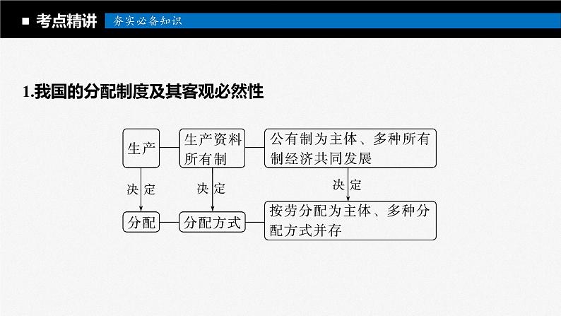 2024届高考政治一轮复习（部编版江苏专用）必修2经济与社会第八课课时1我国的个人收入分配课件08