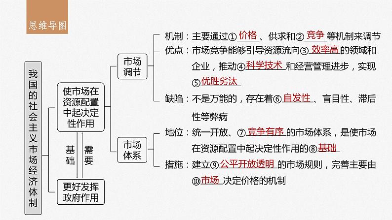 2024届高考政治一轮复习（部编版江苏专用）必修2经济与社会第六课课时1使市场在资源配置中起决定性作用课件03