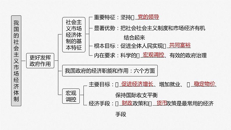 2024届高考政治一轮复习（部编版江苏专用）必修2经济与社会第六课课时1使市场在资源配置中起决定性作用课件04