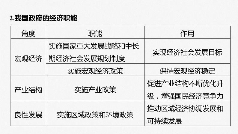 2024届高考政治一轮复习（部编版江苏专用）必修2经济与社会第六课课时2更好发挥政府作用课件07