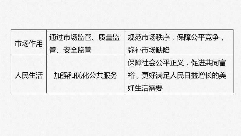 2024届高考政治一轮复习（部编版江苏专用）必修2经济与社会第六课课时2更好发挥政府作用课件08