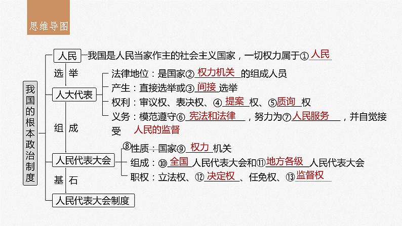 2024届高考政治一轮复习（部编版江苏专用）必修3政治与法治第十三课我国的根本政治制度课件第3页