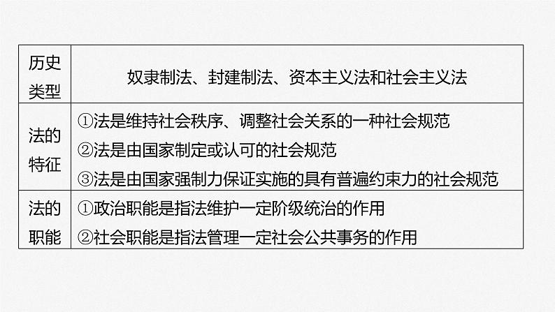 2024届高考政治一轮复习（部编版江苏专用）必修3政治与法治第十五课治国理政的基本方式课件第8页