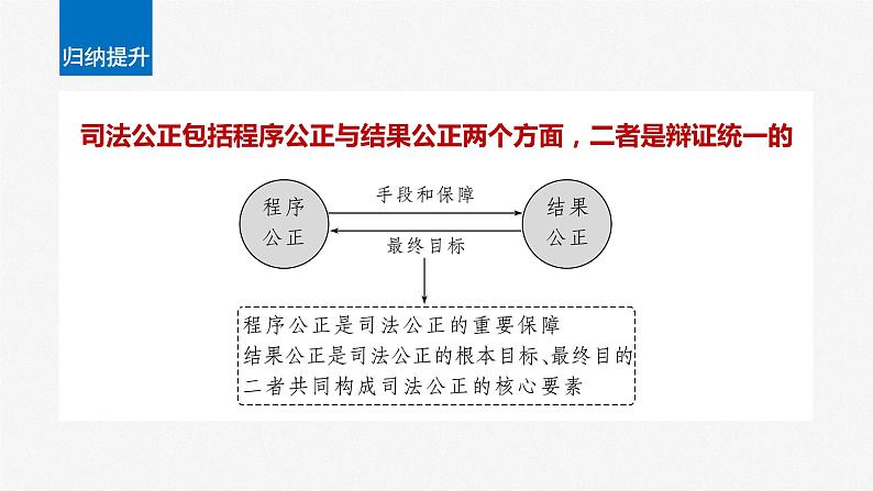 2024届高考政治一轮复习（部编版江苏专用）必修3政治与法治第十七课课时2公正司法与全民守法课件07