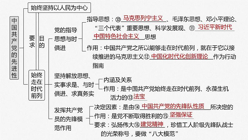 2024届高考政治一轮复习（部编版江苏专用）必修3政治与法治第十课中国共产党的先进性课件第4页