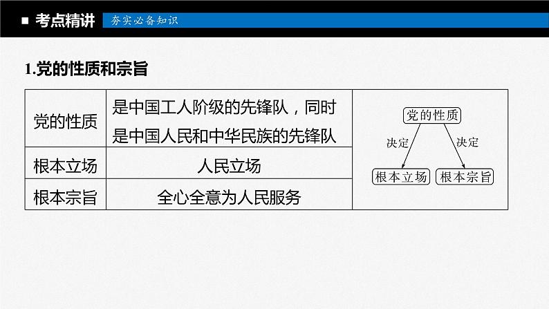 2024届高考政治一轮复习（部编版江苏专用）必修3政治与法治第十课中国共产党的先进性课件第7页