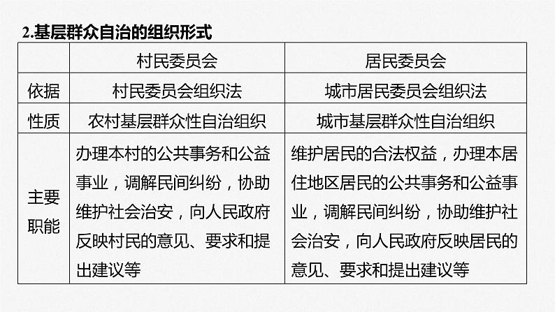 2024届高考政治一轮复习（部编版江苏专用）必修3政治与法治第十四课课时3基层群众自治制度课件06