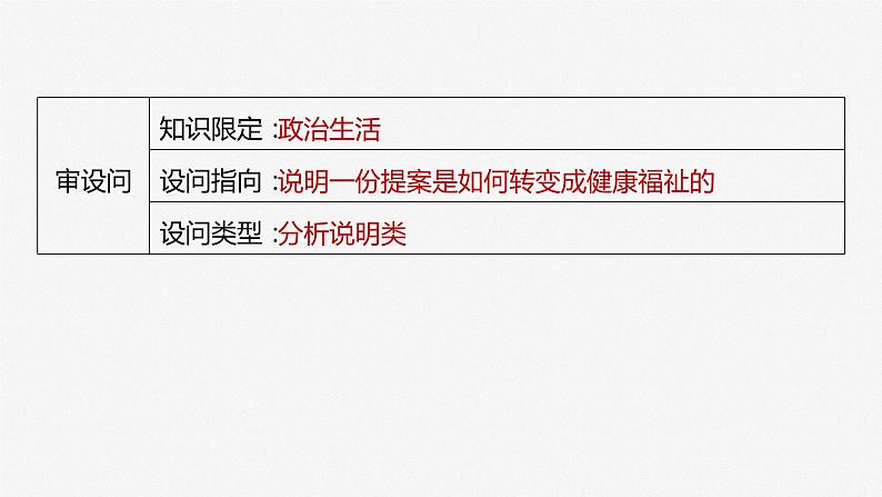 2024届高考政治一轮复习（部编版江苏专用）必修3政治与法治第十四课课时1大题攻略主观题对“人民政协”的考查课件第6页