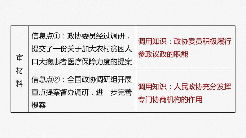 2024届高考政治一轮复习（部编版江苏专用）必修3政治与法治第十四课课时1大题攻略主观题对“人民政协”的考查课件第7页