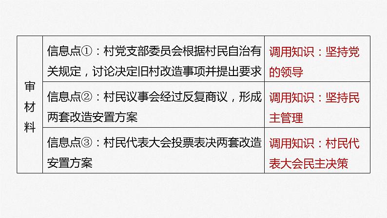 2024届高考政治一轮复习（部编版江苏专用）必修3政治与法治第十四课课时3大题攻略主观题对“基层群众自治”的考查课件第6页