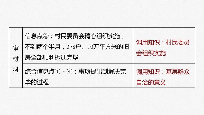 2024届高考政治一轮复习（部编版江苏专用）必修3政治与法治第十四课课时3大题攻略主观题对“基层群众自治”的考查课件第7页