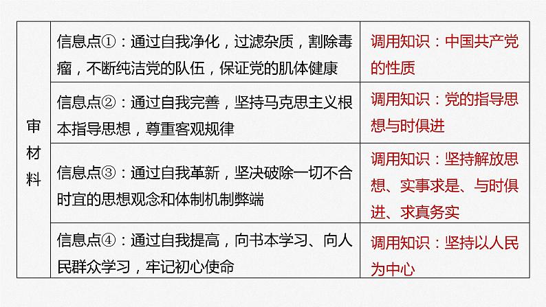 2024届高考政治一轮复习（部编版江苏专用）必修3政治与法治第十课大题攻略主观题对“中国共产党的先进性”的考查课件第6页