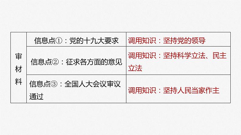 2024届高考政治一轮复习（部编版江苏专用）必修3政治与法治第十七课大题攻略主观题对“全面依法治国”的考查课件06