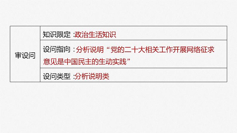 2024届高考政治一轮复习（部编版江苏专用）必修3政治与法治第十二课大题攻略主观题对“全过程人民民主”的考查课件05