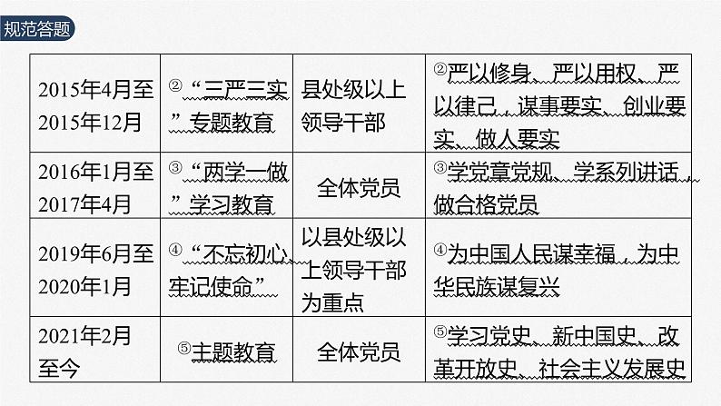 2024届高考政治一轮复习（部编版江苏专用）必修3政治与法治第十一课大题攻略主观题对“党的领导”的考查课件04