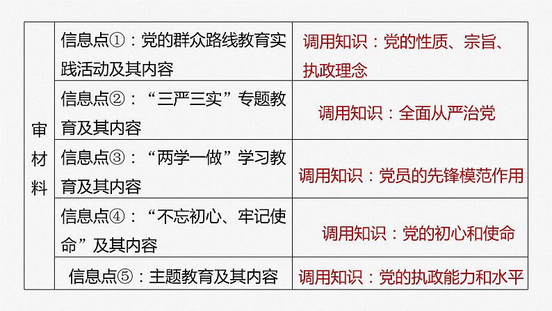 2024届高考政治一轮复习（部编版江苏专用）必修3政治与法治第十一课大题攻略主观题对“党的领导”的考查课件07