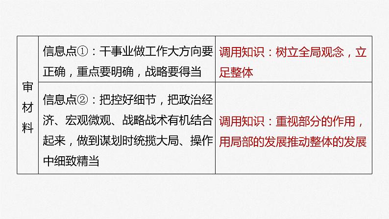 2024届高考政治一轮复习（部编版江苏专用）必修4哲学与文化第二十课课时1大题攻略主观题对“用联系的观点看问题”的考查课件06