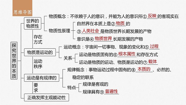 2024届高考政治一轮复习（部编版江苏专用）必修4哲学与文化第十九课课时1世界的物质性与规律的客观性课件03