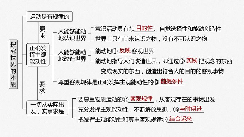 2024届高考政治一轮复习（部编版江苏专用）必修4哲学与文化第十九课课时1世界的物质性与规律的客观性课件04