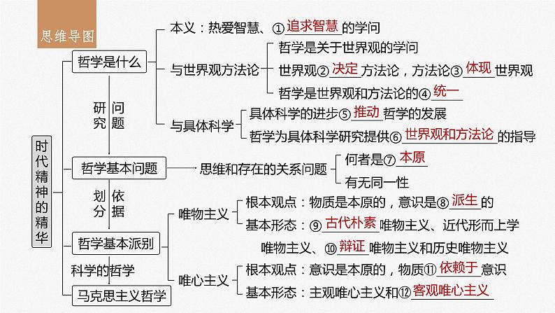 2024届高考政治一轮复习（部编版江苏专用）必修4哲学与文化第十八课时代精神的精华课件03