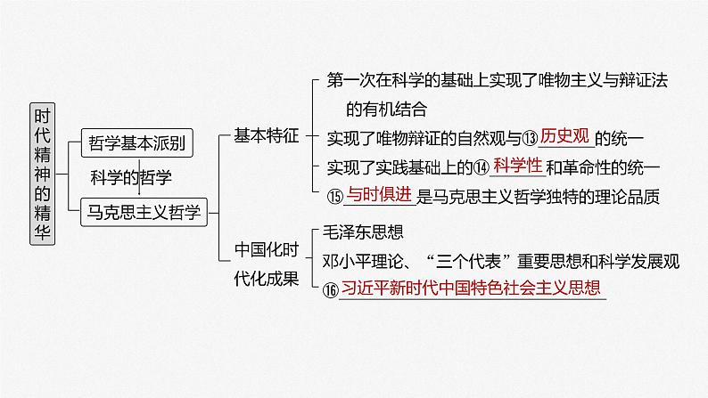 2024届高考政治一轮复习（部编版江苏专用）必修4哲学与文化第十八课时代精神的精华课件04