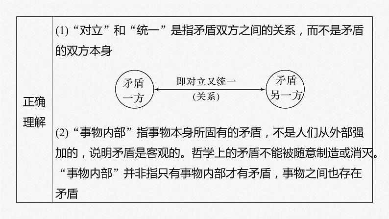 2024届高考政治一轮复习（部编版江苏专用）必修4哲学与文化第二十课课时3矛盾是事物发展的源泉和动力课件06