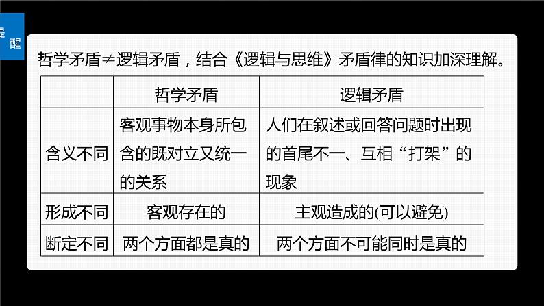 2024届高考政治一轮复习（部编版江苏专用）必修4哲学与文化第二十课课时3矛盾是事物发展的源泉和动力课件07