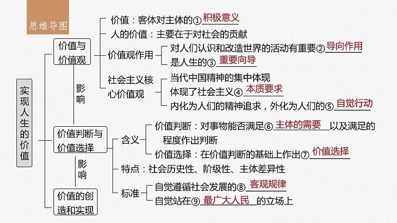 2024届高考政治一轮复习（部编版江苏专用）必修4哲学与文化第二十三课课时1价值与价值观课件03