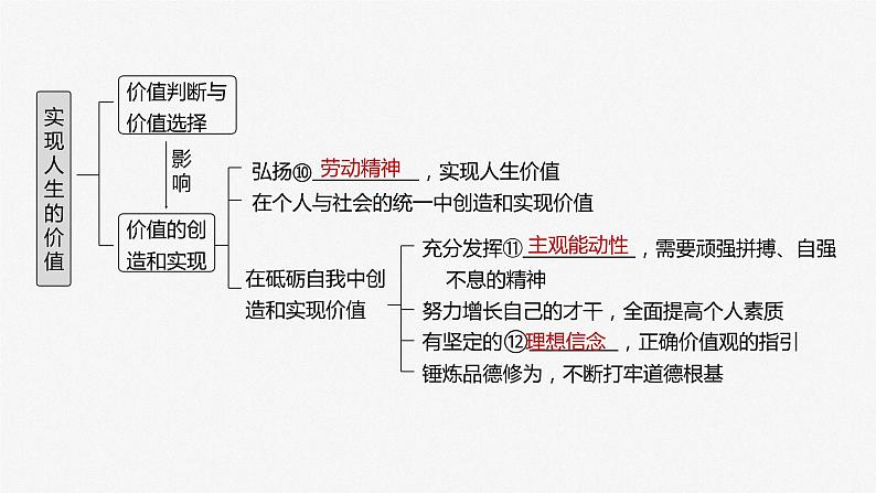 2024届高考政治一轮复习（部编版江苏专用）必修4哲学与文化第二十三课课时1价值与价值观课件04