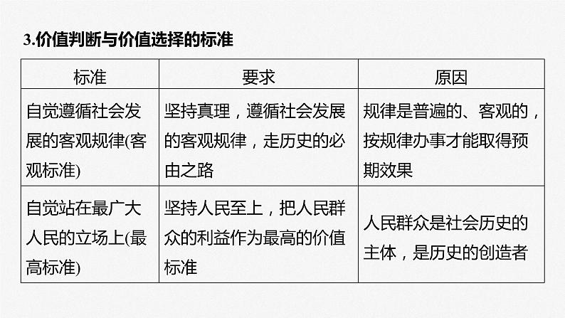 2024届高考政治一轮复习（部编版江苏专用）必修4哲学与文化第二十三课课时2价值判断与价值选择、价值的创造和实现课件08