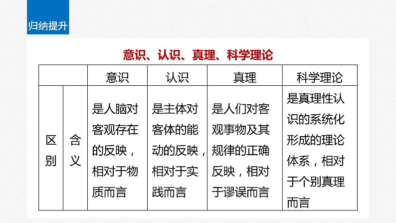 2024届高考政治一轮复习（部编版江苏专用）必修4哲学与文化第二十一课课时2在实践中追求和发展真理课件06