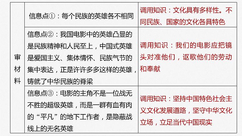 2024届高考政治一轮复习（部编版江苏专用）必修4哲学与文化第二十六课大题攻略主观题对“文化自信”的考查课件第6页