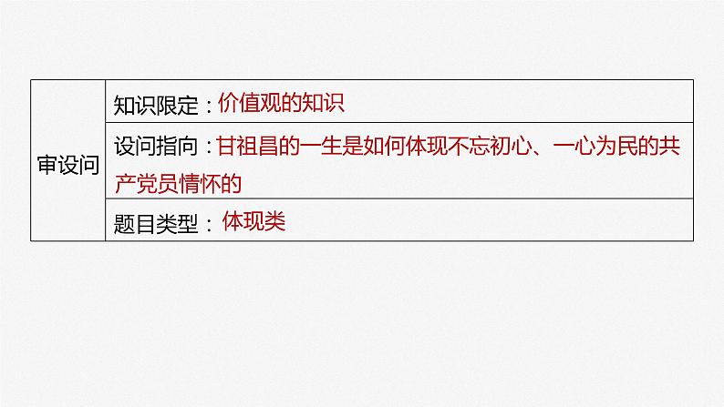 2024届高考政治一轮复习（部编版江苏专用）必修4哲学与文化第二十三课大题攻略主观题对“实现人生价值”的考查课件第5页