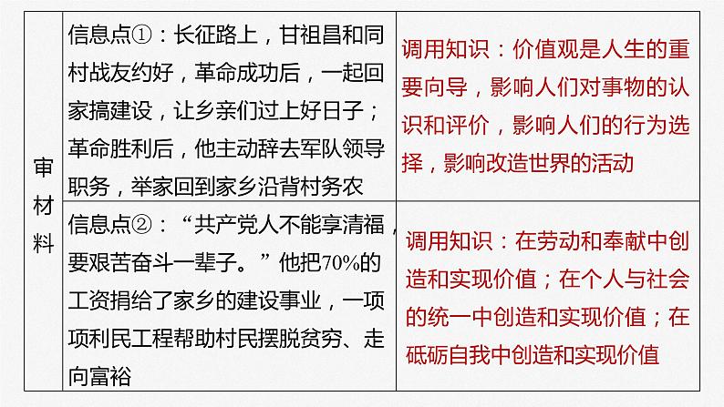 2024届高考政治一轮复习（部编版江苏专用）必修4哲学与文化第二十三课大题攻略主观题对“实现人生价值”的考查课件第6页