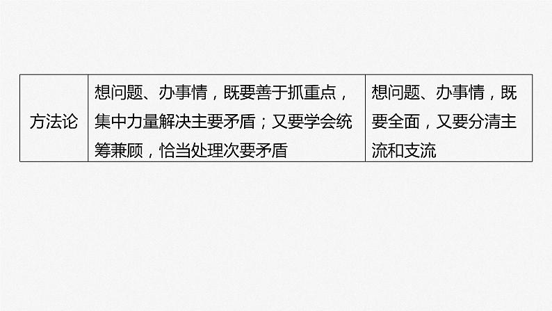 2024届高考政治一轮复习（部编版江苏专用）必修4哲学与文化第二十课课时4用对立统一的观点看问题课件06