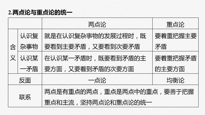 2024届高考政治一轮复习（部编版江苏专用）必修4哲学与文化第二十课课时4用对立统一的观点看问题课件08