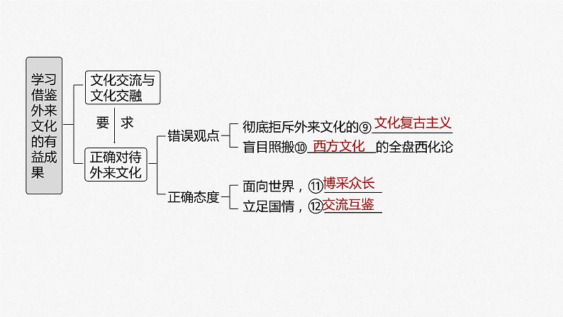 2024届高考政治一轮复习（部编版江苏专用）必修4哲学与文化第二十五课学习借鉴外来文化的有益成果课件第4页