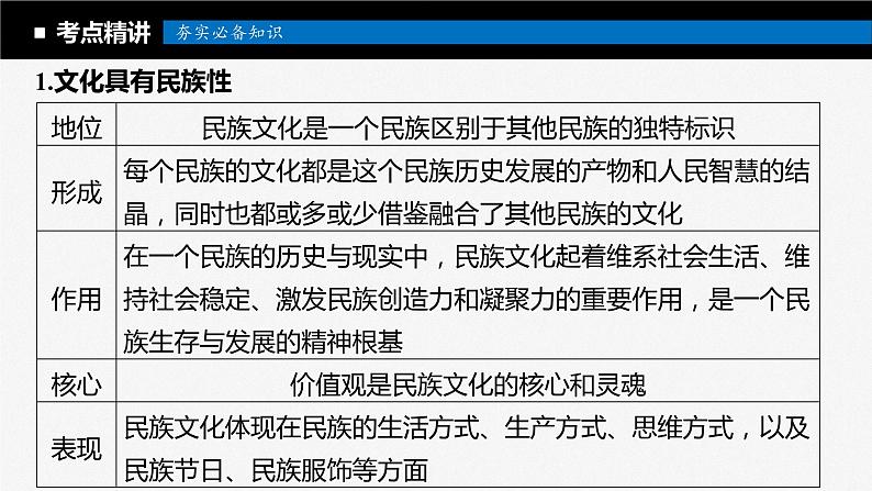 2024届高考政治一轮复习（部编版江苏专用）必修4哲学与文化第二十五课学习借鉴外来文化的有益成果课件第7页