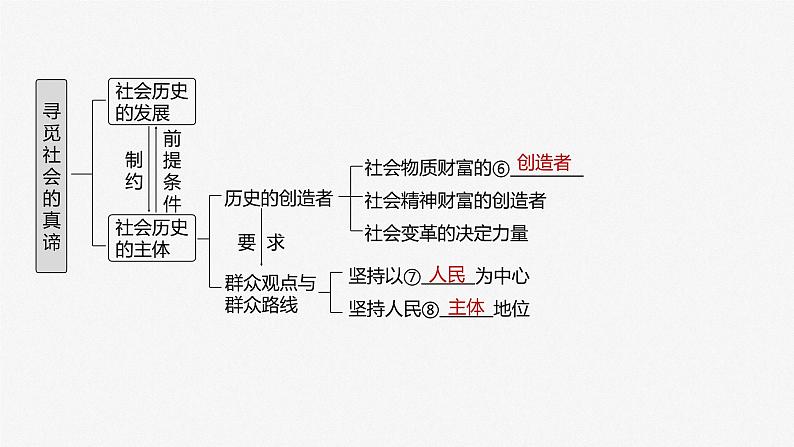 2024届高考政治一轮复习（部编版江苏专用）必修4哲学与文化第二十二课寻觅社会的真谛课件第4页