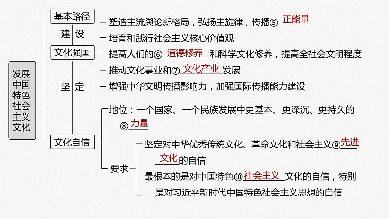 2024届高考政治一轮复习（部编版江苏专用）必修4哲学与文化第二十六课课时1文化发展的必然选择与基本路径课件第4页