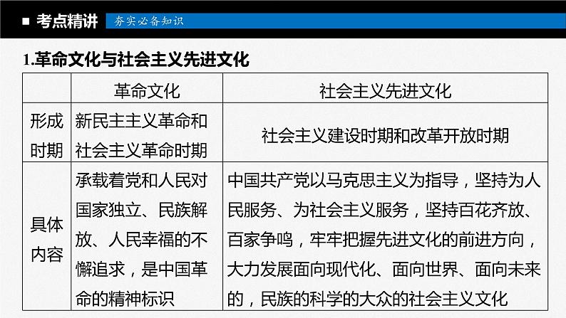 2024届高考政治一轮复习（部编版江苏专用）必修4哲学与文化第二十六课课时1文化发展的必然选择与基本路径课件第8页