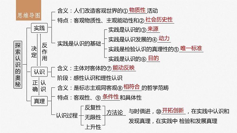 2024届高考政治一轮复习（部编版江苏专用）必修4哲学与文化第二十一课课时1人的认识从何而来课件03